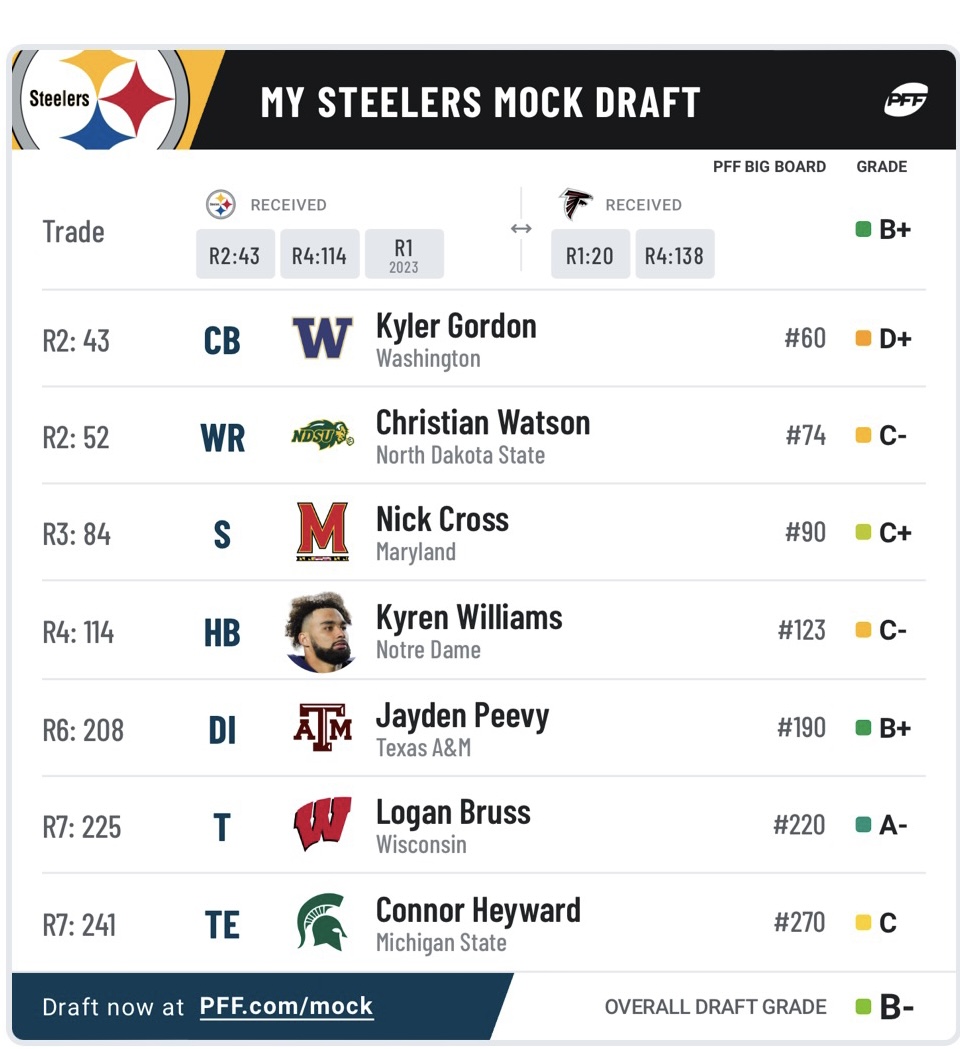 kyler gordon pff