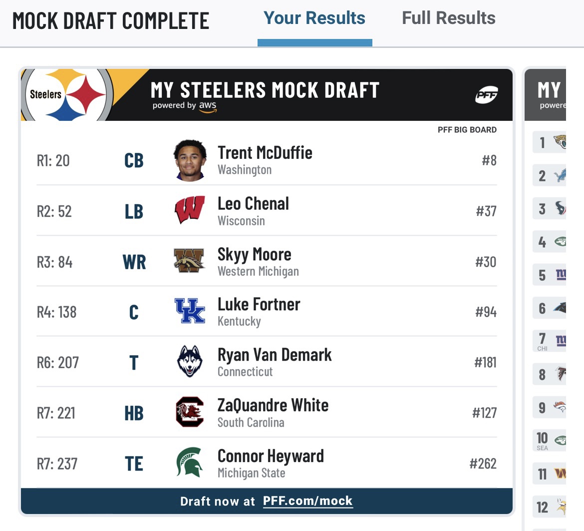 tdn mock draft