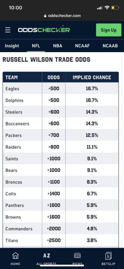 super bowl odds checker