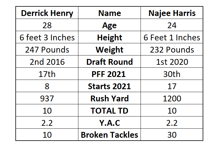 derrick henry size