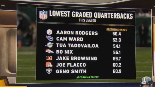 Steelers' QB Aaron Rodgers Cam Ward Tua Tagovailoa Joe Flacco Jake Browning Geno Smith Steelers' QB Aaron Rodgers Cam Ward Tua Tagovailoa Joe Flacco Jake Browning Geno Smith