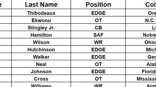 Steeler Nation draft board