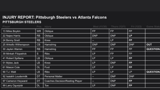 Steelers 12/2 injury report