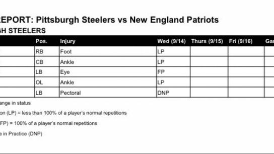 Steelers Week 2 injury report