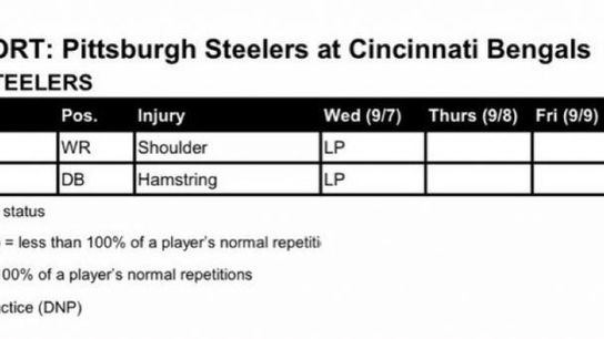 Steelers Injury Report