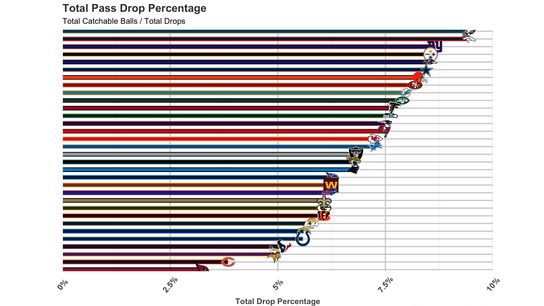 A Tale of Two Metrics: Accuracy and Drop Rates Plague the Steelers (Analysis)