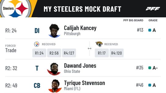 Steelers Mock Draft